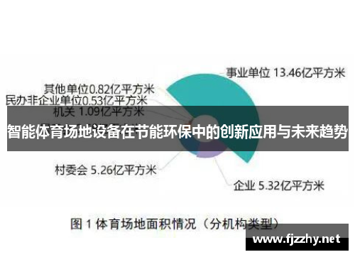 智能体育场地设备在节能环保中的创新应用与未来趋势