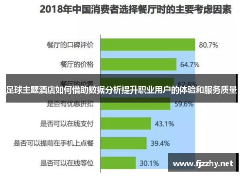 足球主题酒店如何借助数据分析提升职业用户的体验和服务质量
