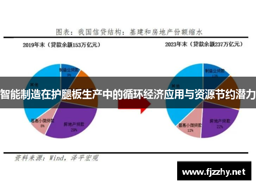 智能制造在护腿板生产中的循环经济应用与资源节约潜力