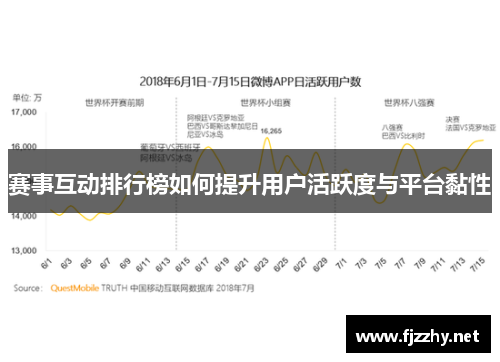 赛事互动排行榜如何提升用户活跃度与平台黏性